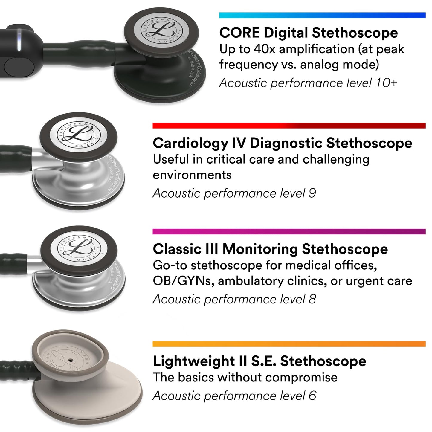 3M Littmann Classic III Monitoring Stethoscope, 5620, More Than 2X as Loud, Weighs Less, Stainless Steel Chestpiece, 27" Black Tube